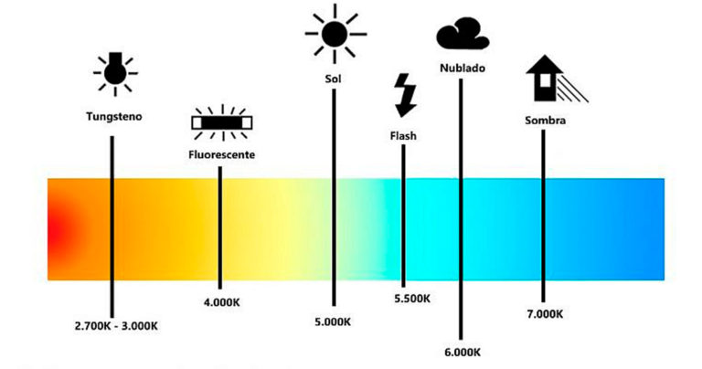 Temperatura de color de la luz LED en los espejos de baño